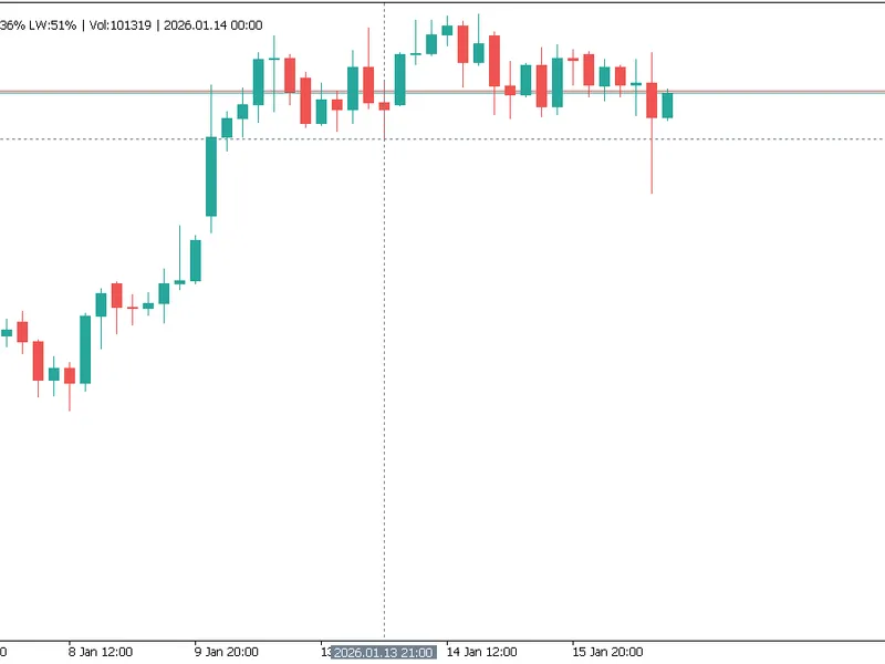 i Crosshair - Real-Time Candle Metrics on Hover