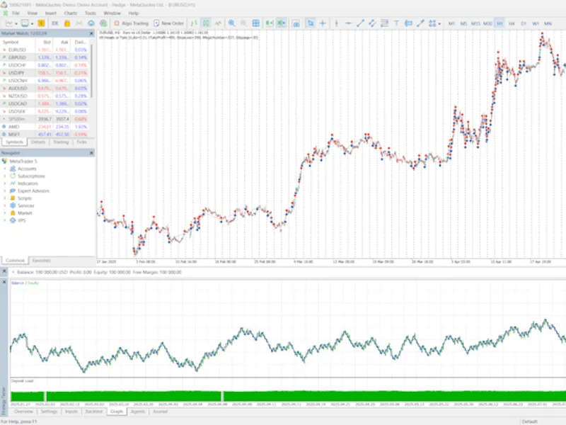 Auto news trader