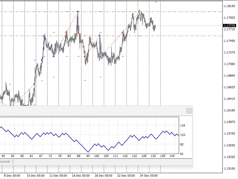 Trading strategy Heads or Tails expert MT4