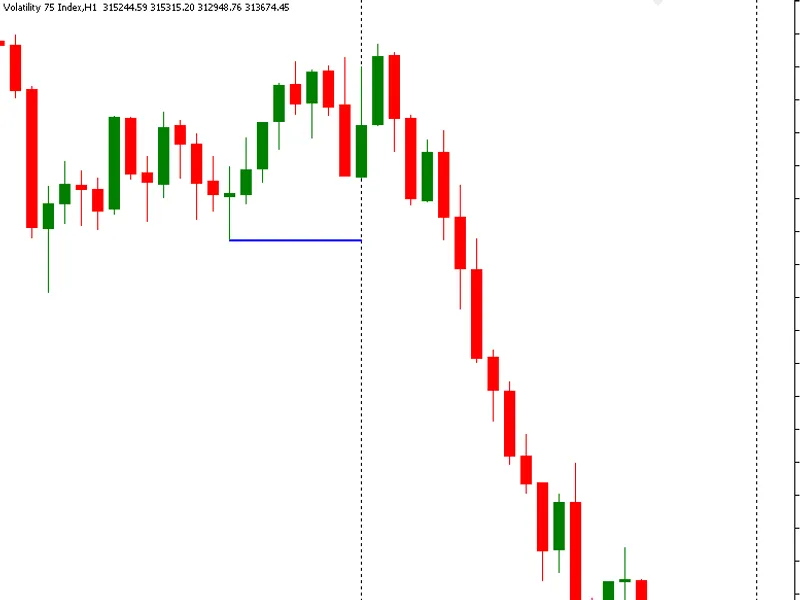 Last Structure Indicator : LS B Explorer