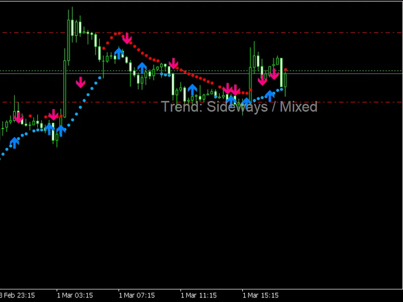 Combine Multi Timeframe Trends into one trend using MA