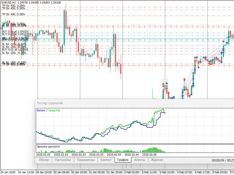 VR Breakdown level - Trading strategy based on a breakout of the previous High or Low