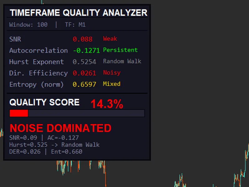 Timeframe Quality Analyzer