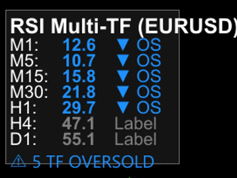 Multi-timeframe RS I scanner with visual dashboard and alerts