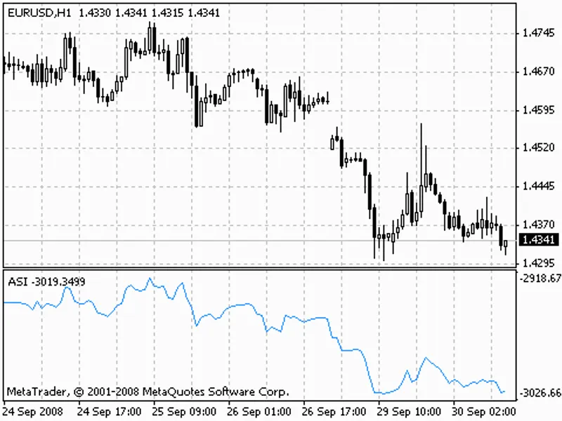 MA C D Ichimoku