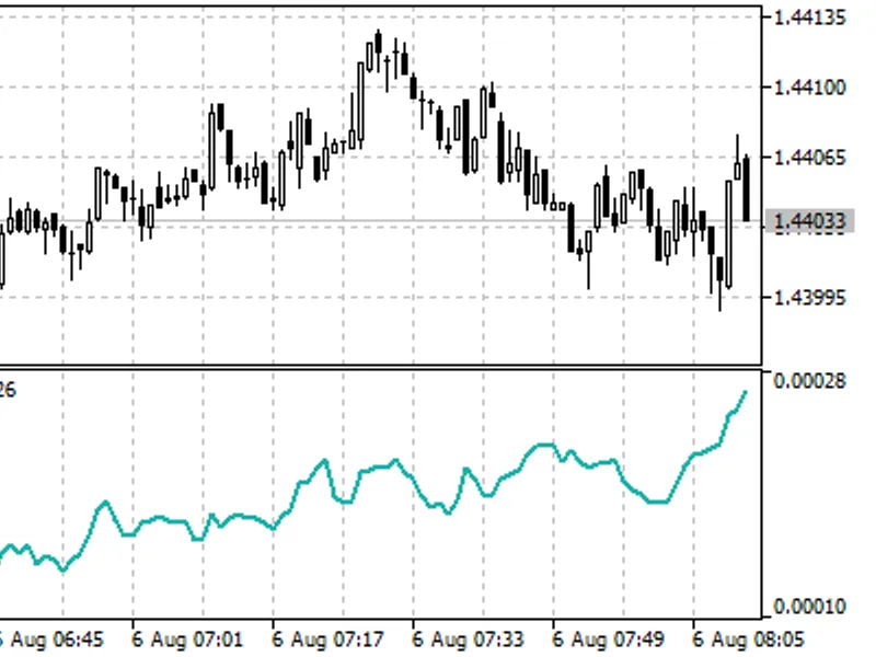 Average True Range (AT R)