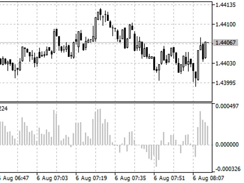 Bulls Power