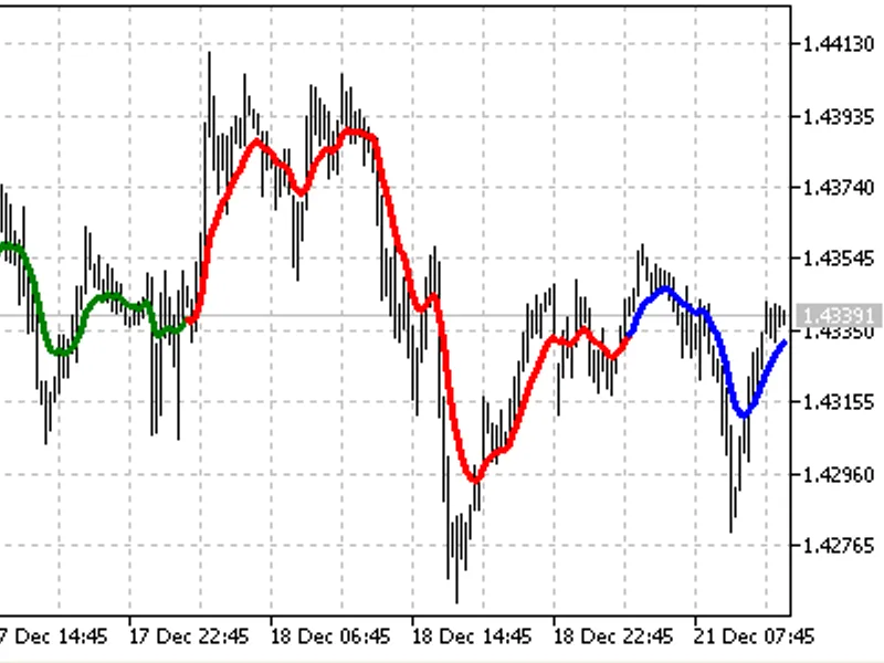 Scalp RS I