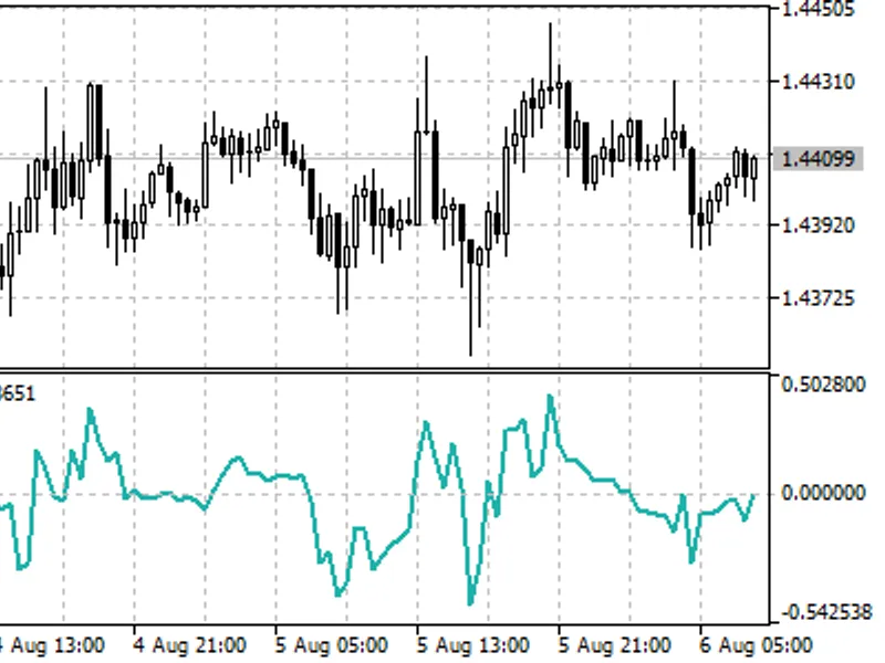Forex market session indicator