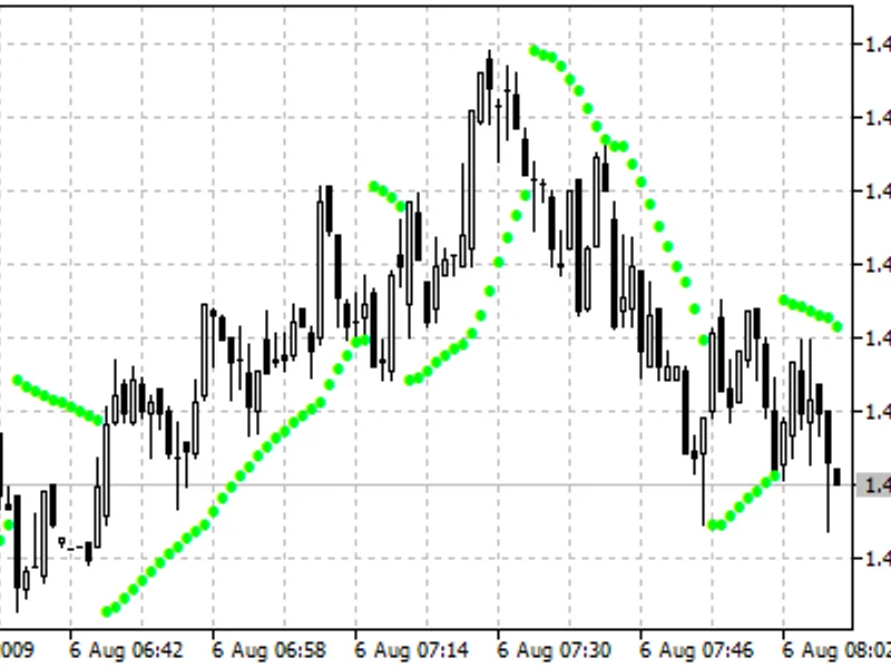 Parabolic SA R indicator MT5