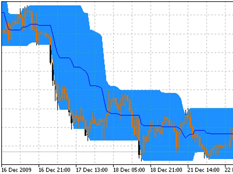 Accelerated MA