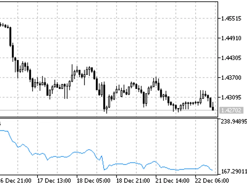 Price and Volume Trend (PV T)