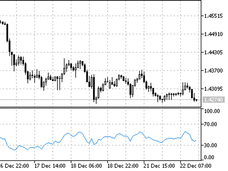Relative Strength Index (RS I)
