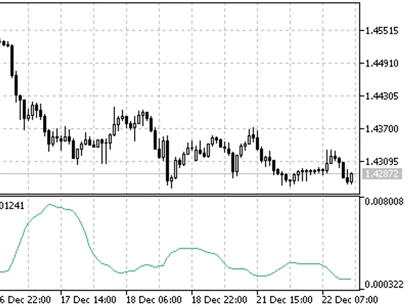 Doda-Bollinger Bands