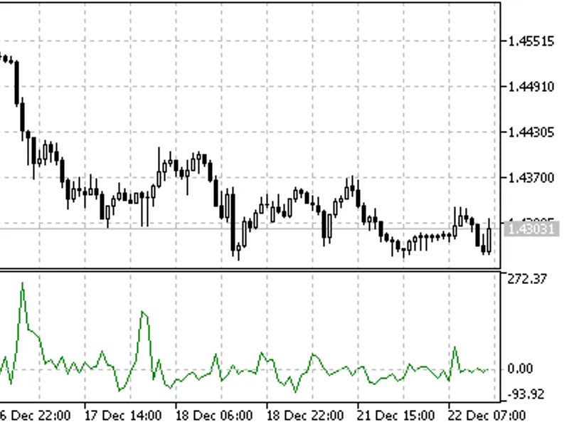 Volume Rate of Change (VR O C)