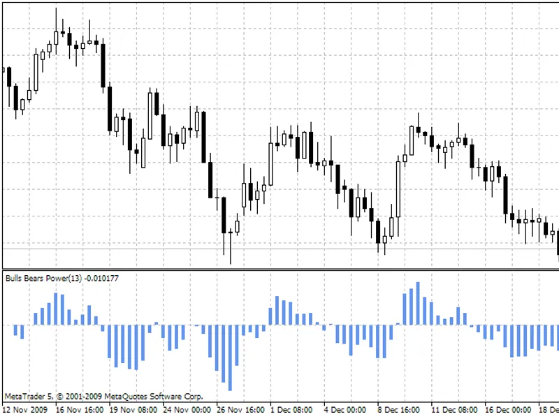 Simple Scalping System