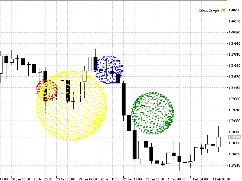 Sphere Sample script MT5