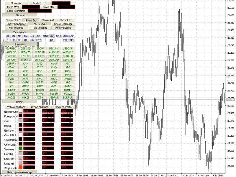 Obj Chart Sample script MT5