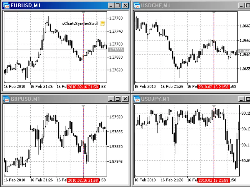 s Charts Synchro Scroll script MT5