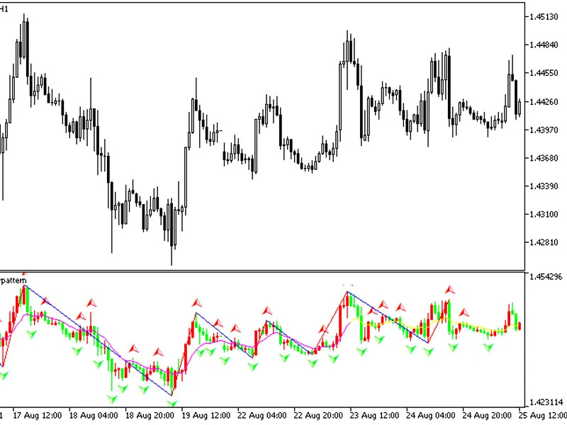 Demo Buffer Pattern