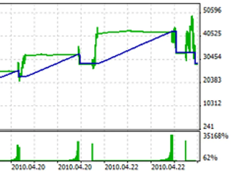 Simple MA Expert Advisor expert MT5