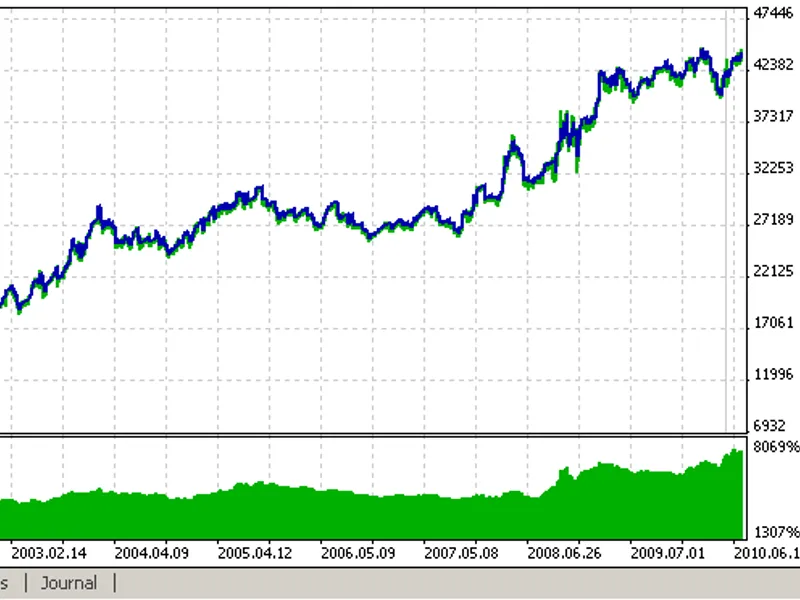 An Expert Advisor, based on Bollinger Bands ® expert MT5