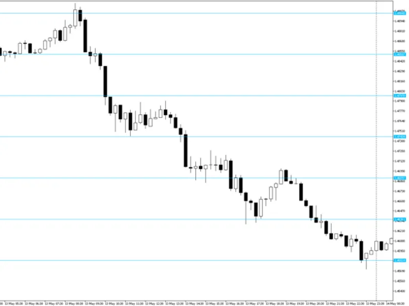 Regression Analysis