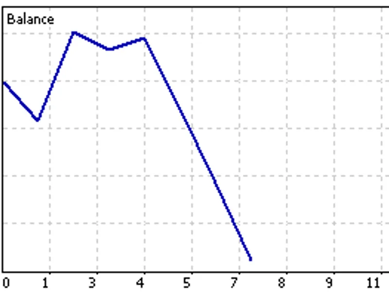 Heiken Ashi based EA expert MT5