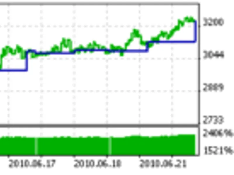A simple RK D Expert Advisor based on a specified custom RK D indicator expert MT5