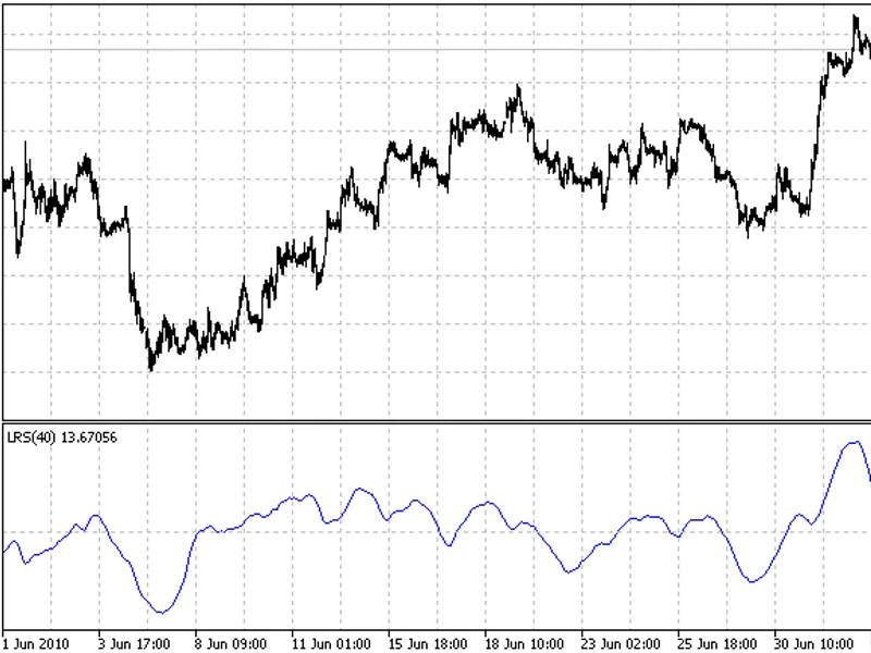 Linear regression slope indicator MT5