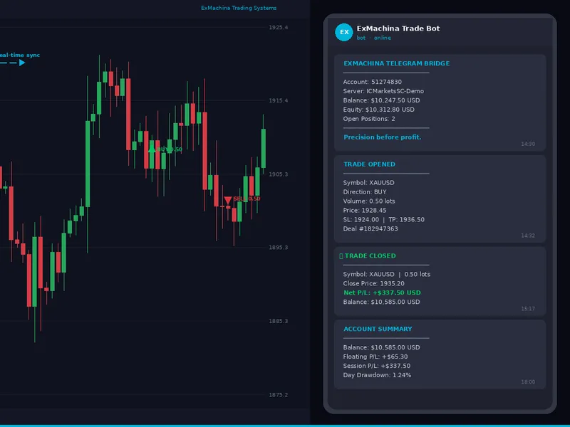 Ex Machina Telegram Bridge expert MT5