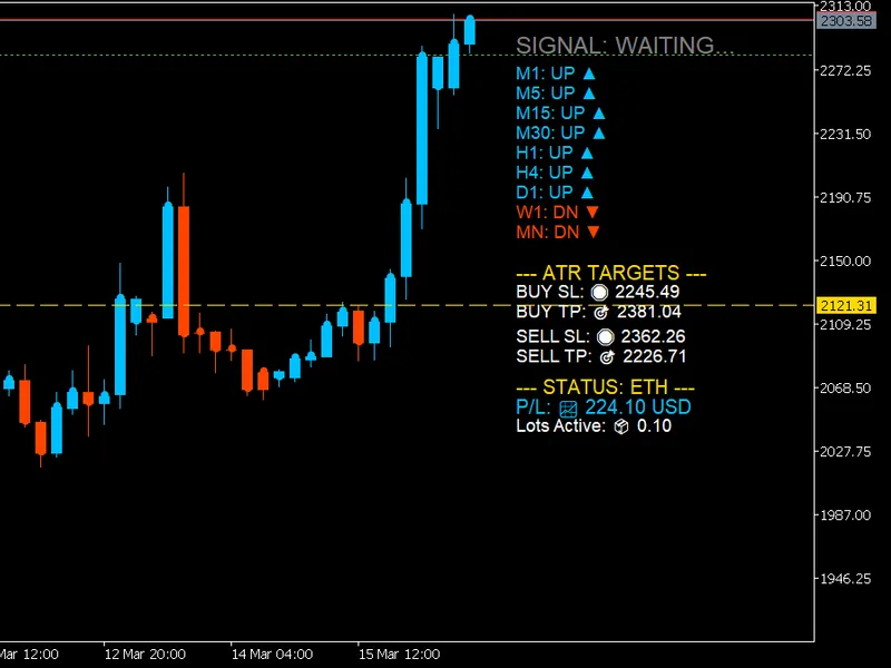 Trade With MA Trends AT R TP S L Line and The Line Of Pivot Point