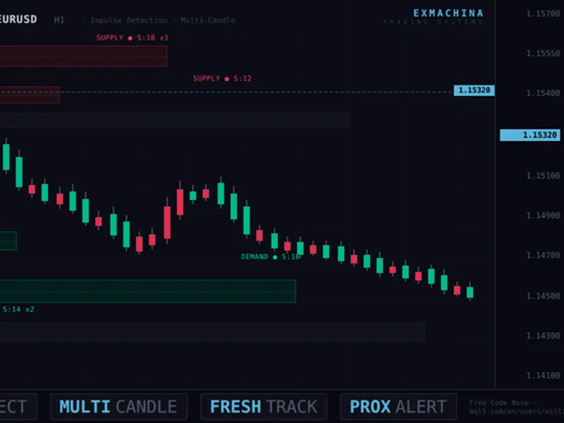 Ex Machina Supply Demand Indicator indicator MT5