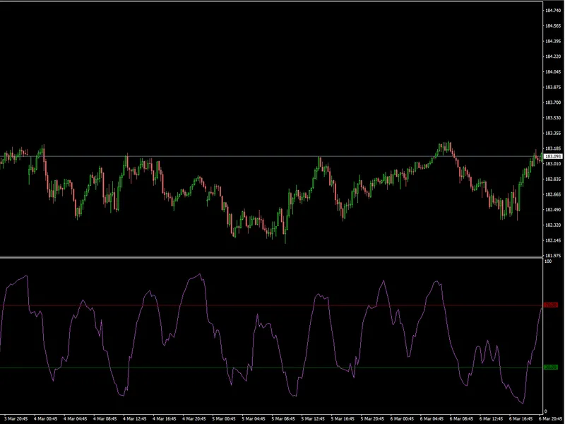 After open a trade, take a screen shot and send email to you
