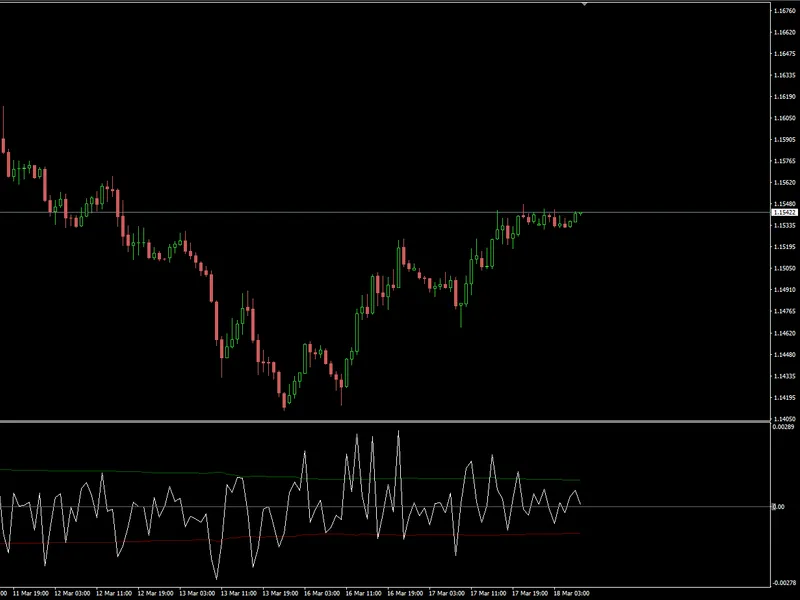 Volatility Oscillator