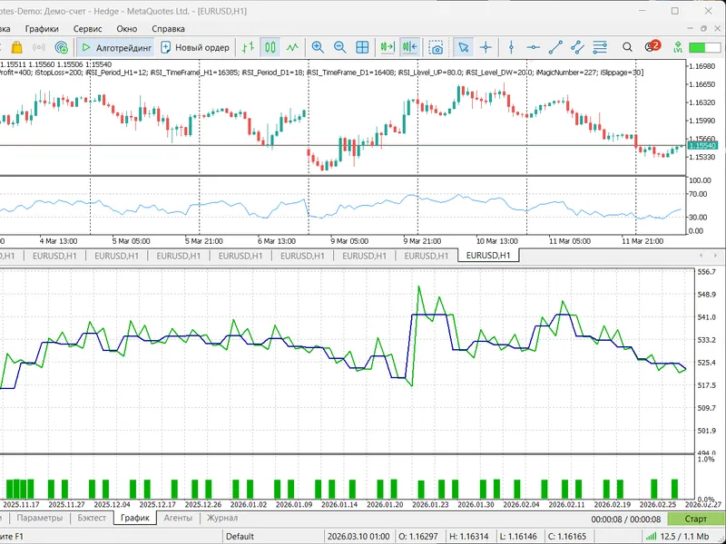 VR Rsi Robot is a multi-timeframe trading strategy expert MT5