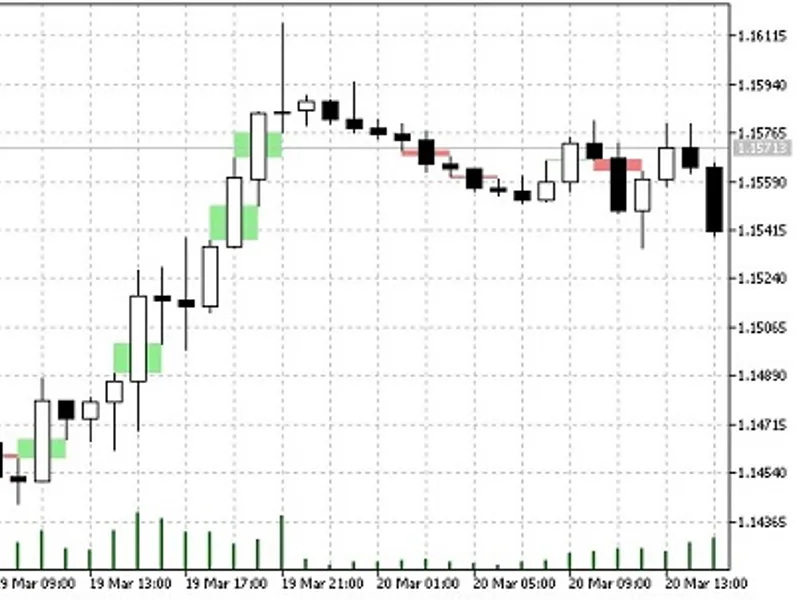 SM C Fair Value Gap (FV G) Auto-Detector