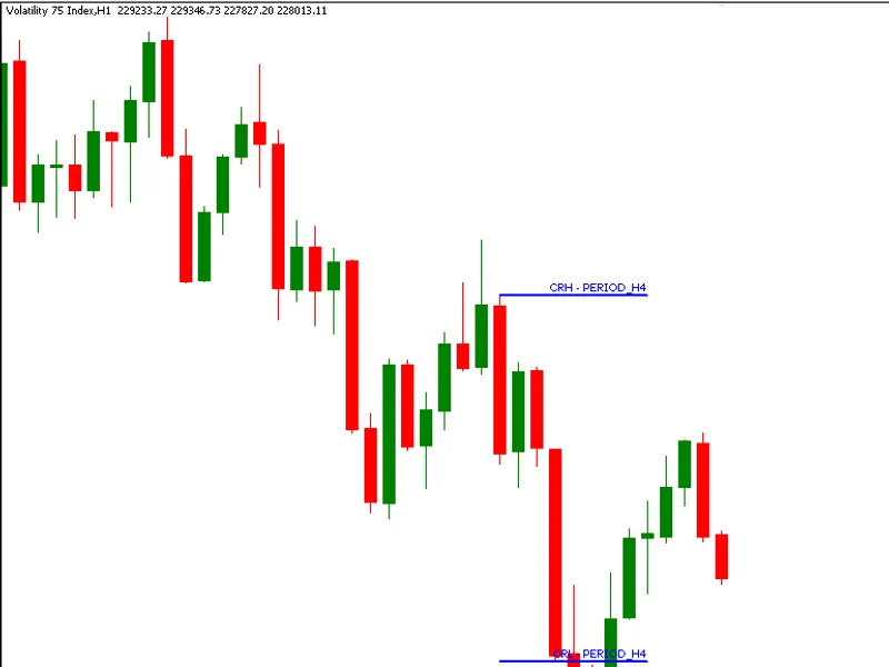 CR T Indicator(MT F) : Explorer indicator MT5
