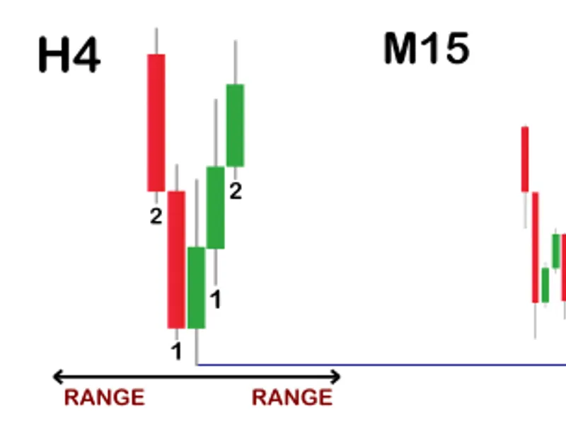 Liquidity Sweep H4 - M15 (Swing Highs and Lows) / MQ L5 expert MT5