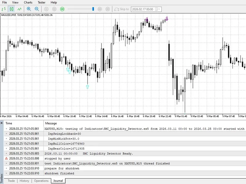 RD I Forex Forecast