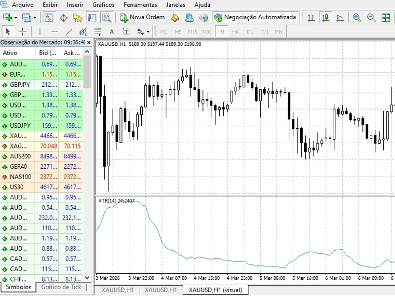 Institutional AT R Trailing Stop and Breakeven Manager