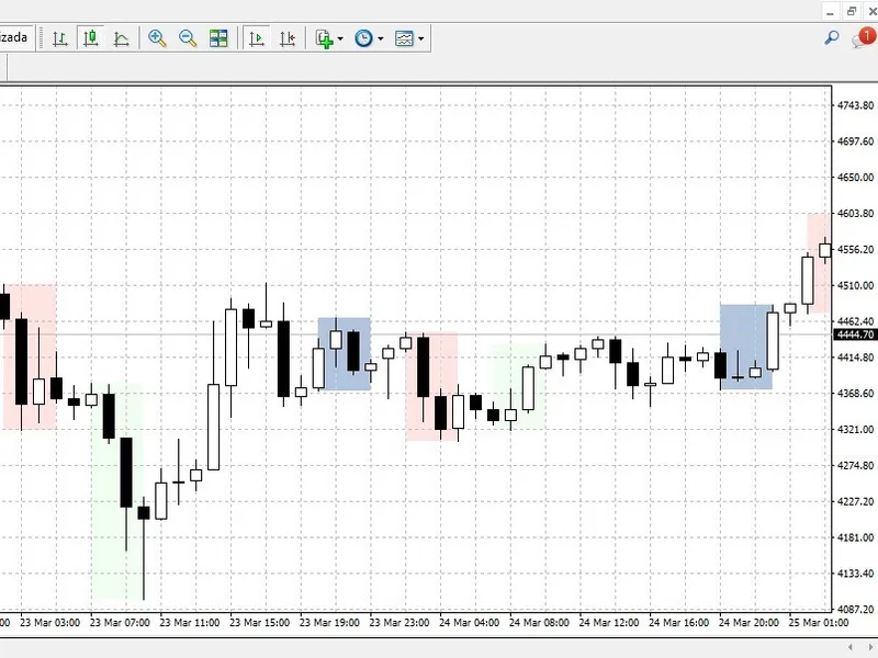 Institutional IC T Killzones and Asian Range
