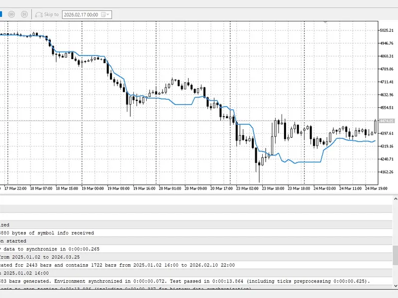 Institutional DX Y Overlay and Correlation Divergence