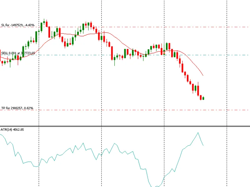 Dominance EA expert MT5