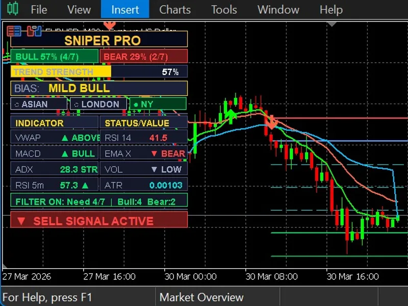 Sniper Pro indicator MT5