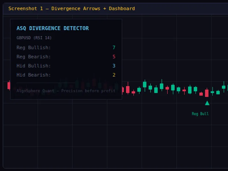 AS Q Divergence Detector indicator MT5