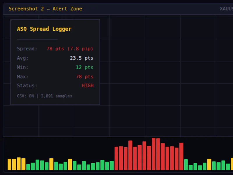 AS Q Spread Logger indicator MT5