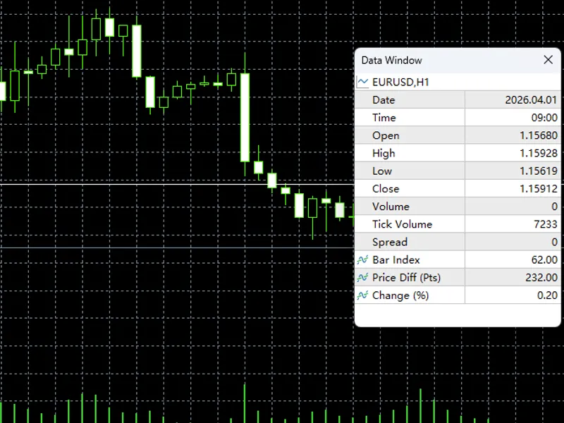 Bar Stats Indicator – Lightweight, EA-friendly MT5 Tool indicator MT5