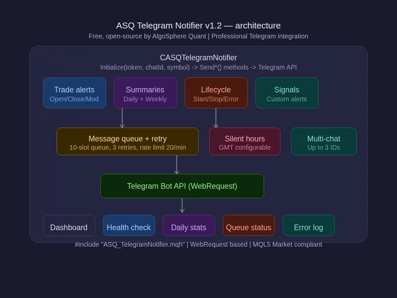 AS Q Telegram Notifier library MT5