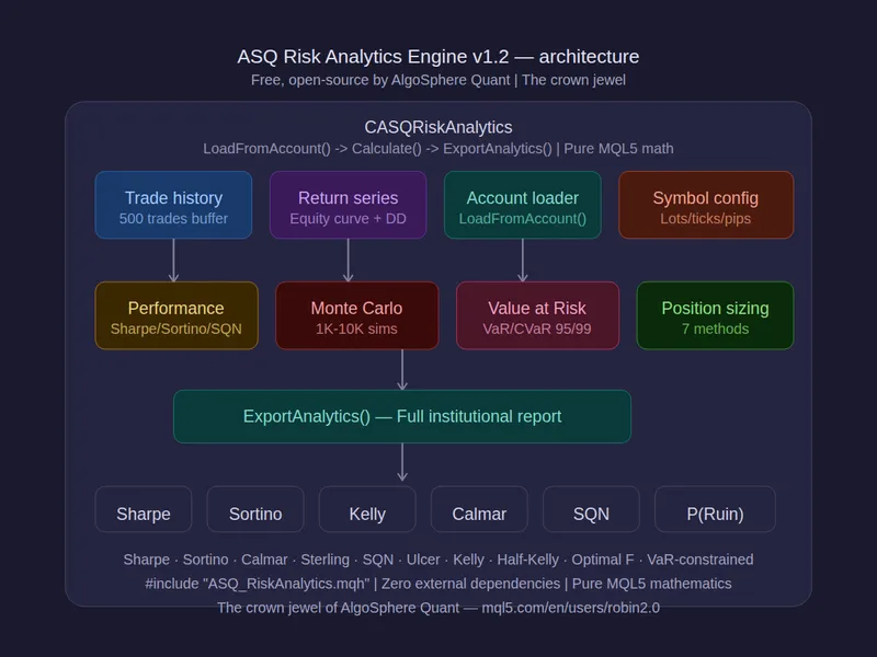 AS Q Risk Analytics Engine library MT5